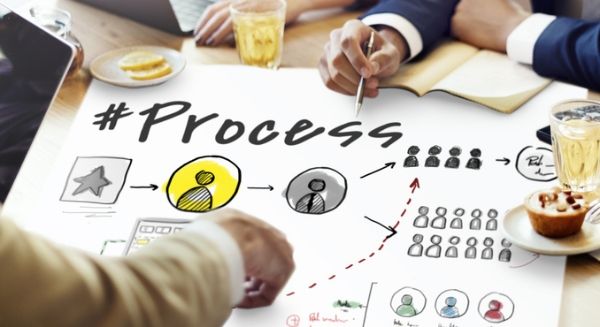 Work Process Basics: Producing Quality Work