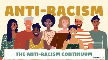 Anti-Racism: The Anti-Racism Continuum